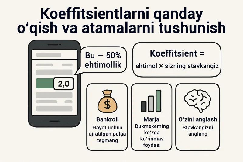 Koeffitsient va tikishdagi asosiy atamalarni tushunish