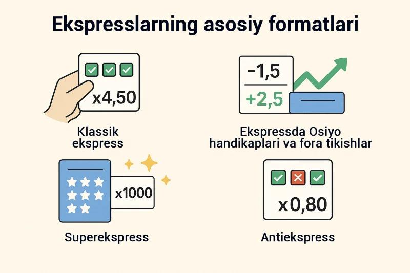 Sport tikishlarida ekspress stavka turlari