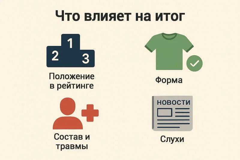 Ключевые факторы перед матчем: рейтинг, форма, травмы, слухи