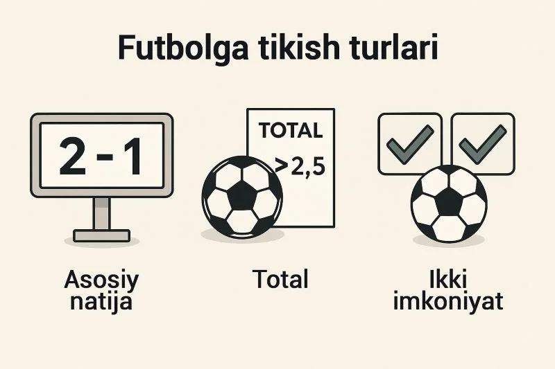 Futbol tikish turlari: asosiy natija, jami gollar, dubl imkoniyat