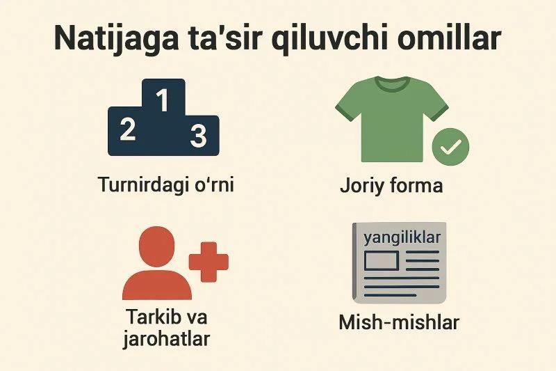 Oldindan baholovchi omillar: reyting, jismoniy holat, jarohatlar, mish-mishlar