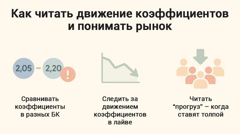 Как понять, почему меняется коэффициент