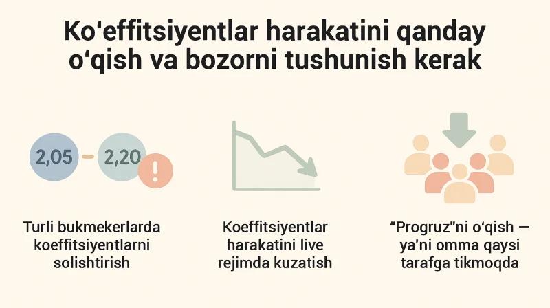 Koeffitsient o‘zgarishini tushunish