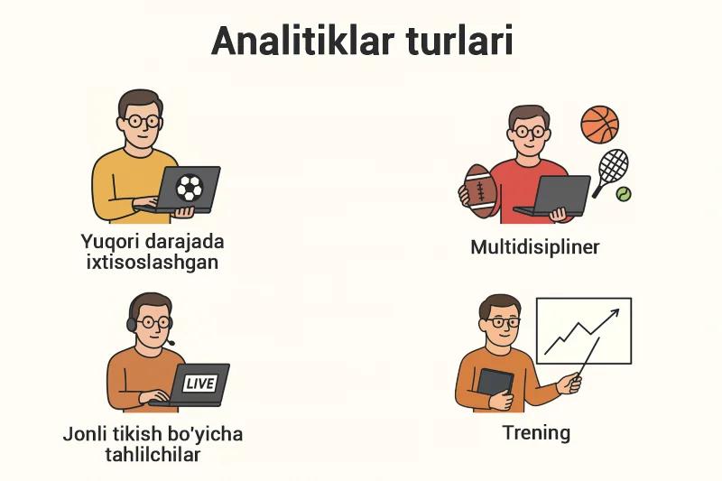 Bettingdagi sport tahlilchilari turlari
