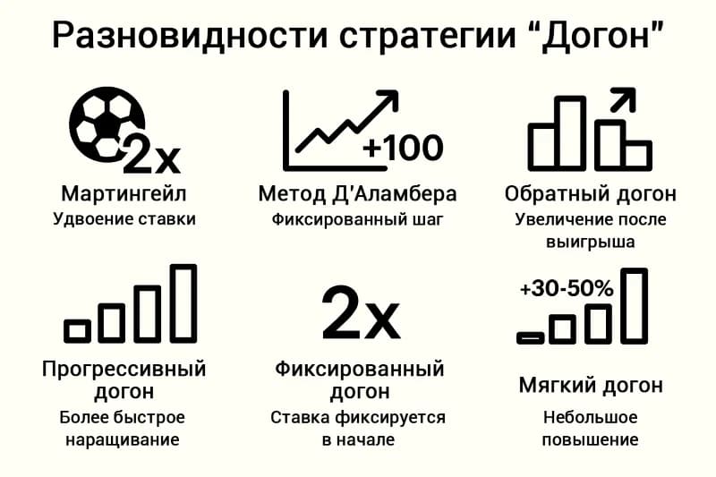 Основные виды догонов в беттинге