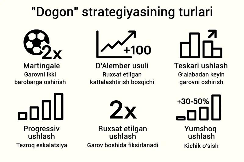 Bettingda qo‘llaniladigan dogon turlarining asosiy modellari