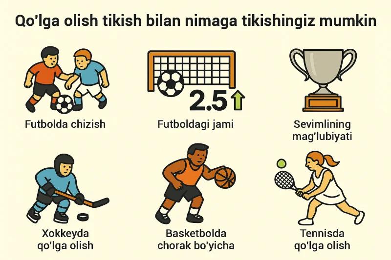 Dogon strategiyasi ishlatiladigan sport va stsenariylar
