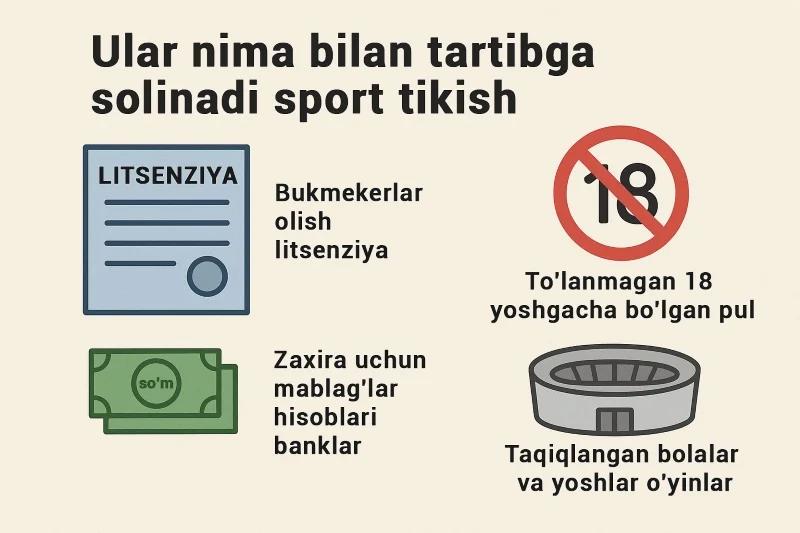 Legal bukmekerlar uchun asosiy tartibga solish choralari