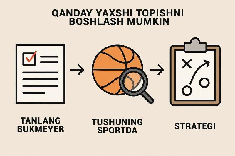 Sport tikishlarida boshlanish uchun muhim bosqichlar