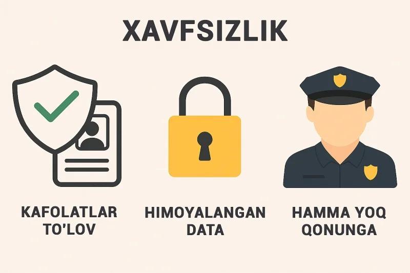 Tikish xavfsizligi va asosiy tavakkalchiliklar