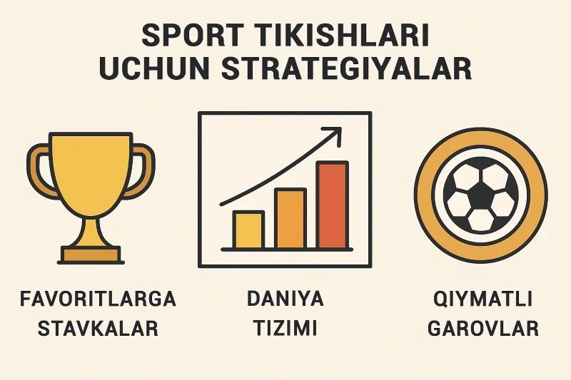 Uzoq muddatli tikish uchun uchta strategik model