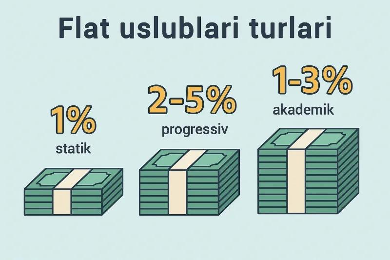 Flat bettingdagi fiks stavka turlari