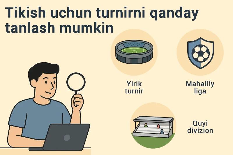Tikuv uchun turnir turlari: yuqori liga, mahalliy chempionat, past divizion
