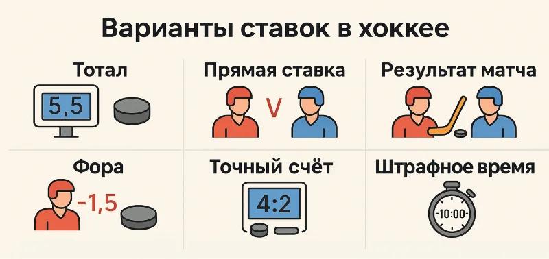 Типы ставок на матч: фора, тотал, результат, точный счёт