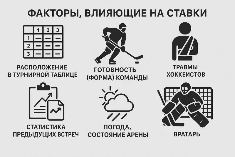 Влияющие на результат факторы: форма, состав, турнирная позиция