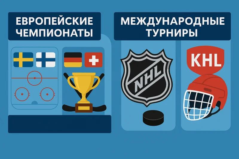 Основные хоккейные лиги для ставок: КХЛ, НХЛ и европейские турниры