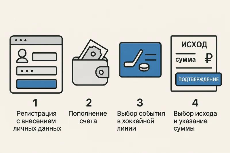 Процесс регистрации, пополнения счёта и выбора хоккейного события