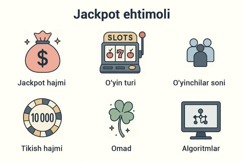 Jekpot tushishiga ta’sir qiluvchi omillar