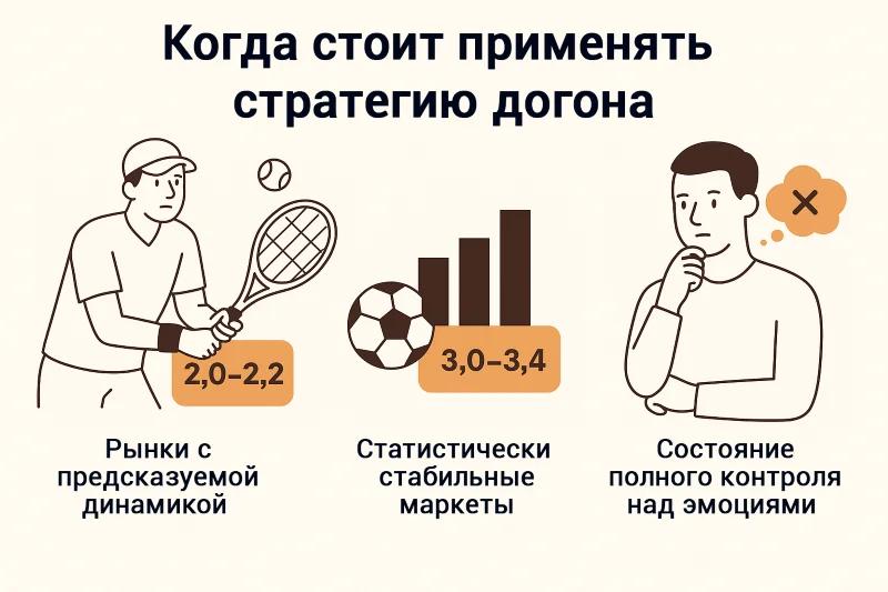 Когда стратегия догона может быть оправдана