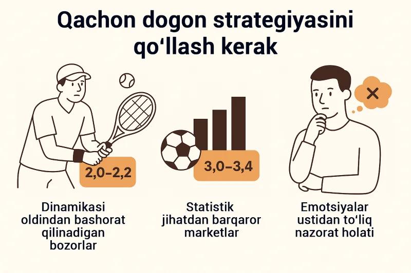 Dogon strategiyasini qachon ishlatish mumkin