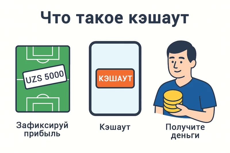 Как работает кэшаут: фиксация прибыли и вывод средств
